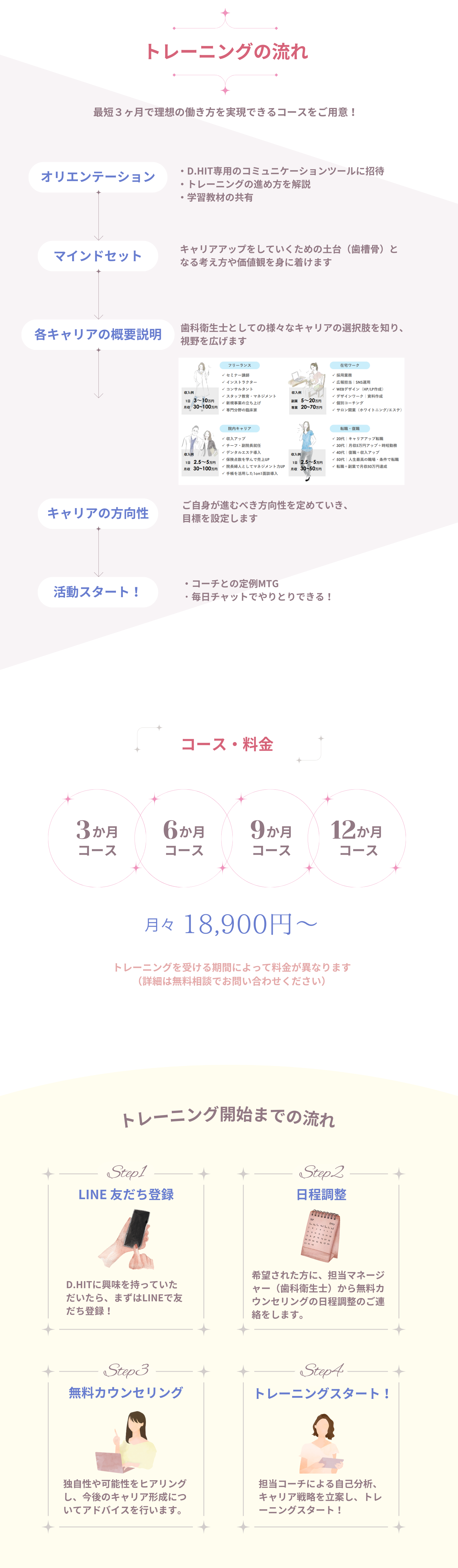 キャリココ料金